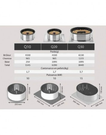 Brûleur à granules pour insert et poêle recevant des bûches de 30 à 45cm