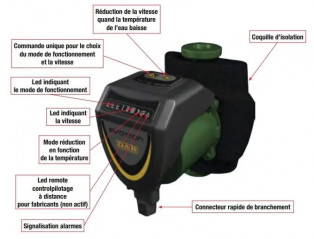 Circolatore elettronico Evosta 3, 60/180