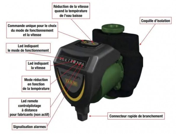 Circulateur éléctronique Evosta 3, 60/180