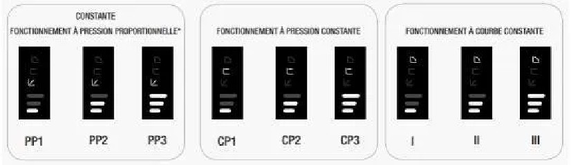 Pompa di circolazione elettronica EVOSTA 2 40-70/180, interasse 180 mm, 50x60