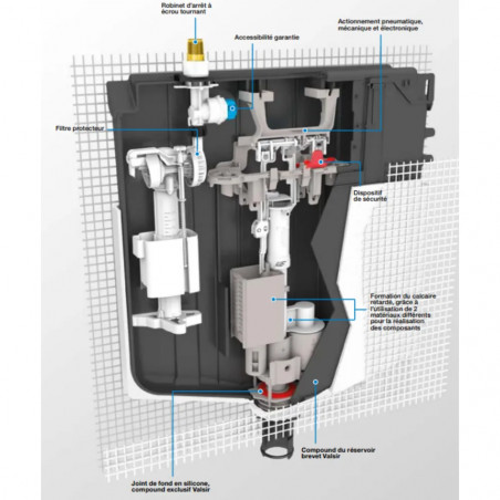 Mechanisches Ventil für Tropea S und Tropea 3 Tanks