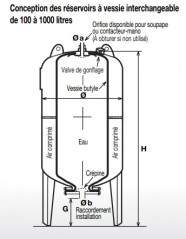 Blasenballon vertikaler Booster 200 Liter (10 Bar max.)