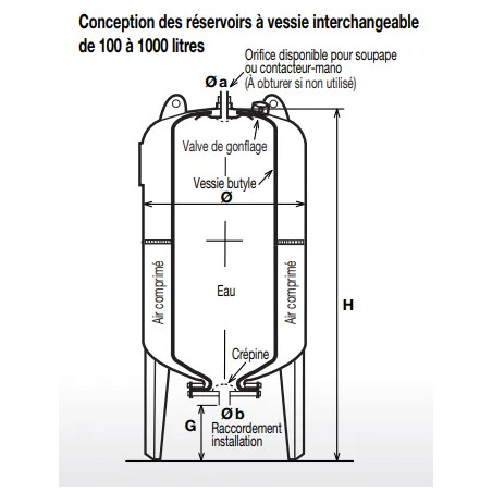 Soffiatore verticale a vescica 200 Litri (10 Bars max)