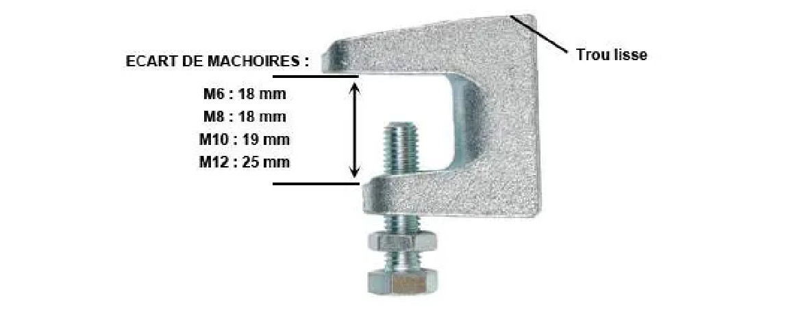 Pince à poutrelle, agrip tige à trou lisse pour tige diamètre 6 mm