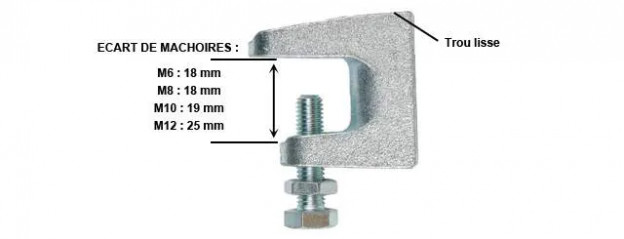 Pince à poutrelle, agrip tige à trou lisse pour tige diamètre 8 mm