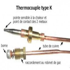 Thermocouple for ENO board and domino