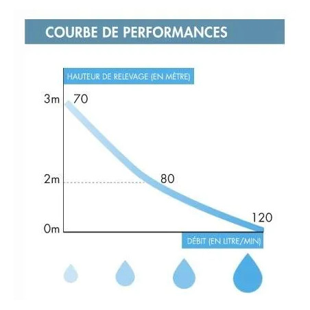 Broyeur WATERMATIC Haute performance