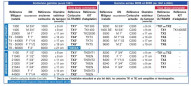 Cartuccia Ultramix TX4 (da 30 a 70°C)