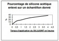 Dilujoint, pate dissolvante pour joint silicone, tube 125 ml nouvelle formule