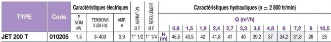 Pompe de surface Jet 200 T