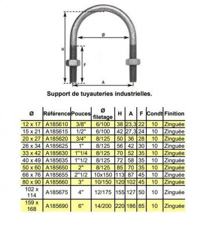 Soporte para tubo de acero 33x42, juego de 10