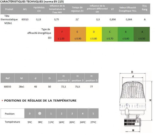 Thermostatic head C