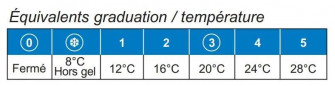 Thermostatkopf Watts mit vernickelter Mutter 30x1.5