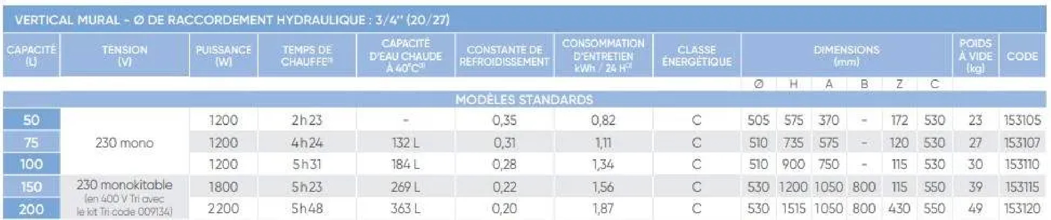 Chauffe-eau électrique 50L vertical monophasé ENEO Hybride