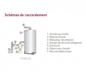 Chauffe eau électrique 250 litres stable stéatite Sageo, 3000W