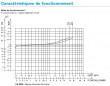 Rückflussverhinderer Socla CA2096 DN 20x27