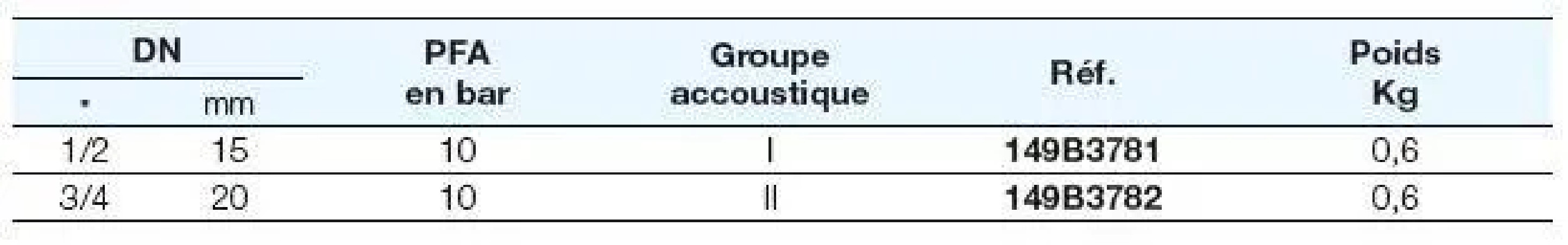 Disconnecteur Socla CA2096 DN 20x27