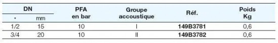 Disconnecteur Socla CA2096 DN 20x27