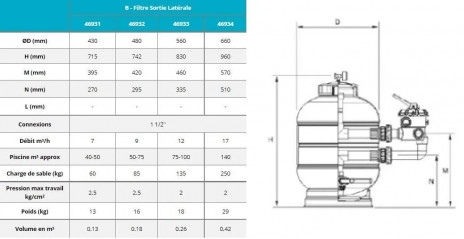 Sand filter millenium side, 12m3/H, diameter 560mm