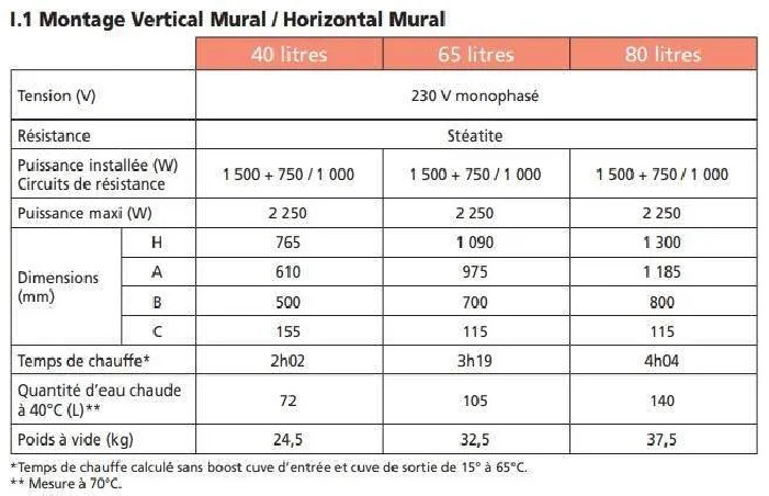 Chauffe-eau électrique 75L vertical stéatite monophasé ACI