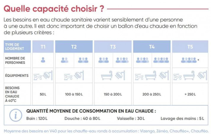 Chauffe-eau Atlantic Chaufféo Vertical 75L Thermoplongeur Mono.