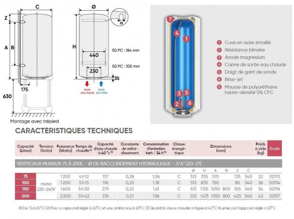  Atlantic water heater Chaufféo Vertical 75L Mono immersion heater.