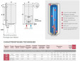 Vertical water heater 150L Atlantic Chaufféo plus Soapstone Mono.