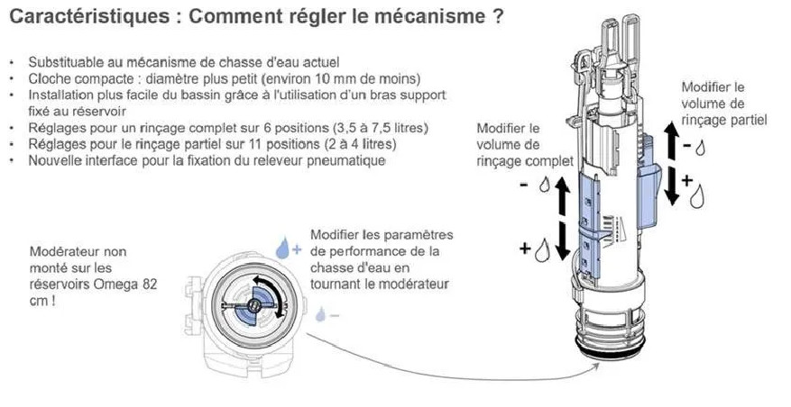 Mécanisme de chasse type 212 pour réservoir SIGMA UP300