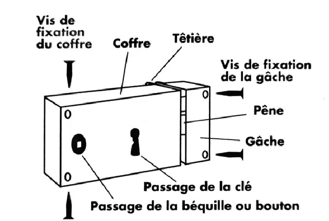 Horizontal surface lock opening on the right, 1/2 turn deadbolt, 2 keys