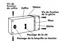 Horizontal surface lock opening on the right, 1/2 turn deadbolt, 2 keys