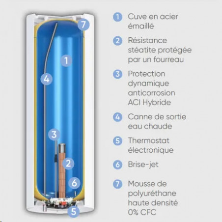 ZENEO ACI vertical 100L single-phase electric soapstone water heater