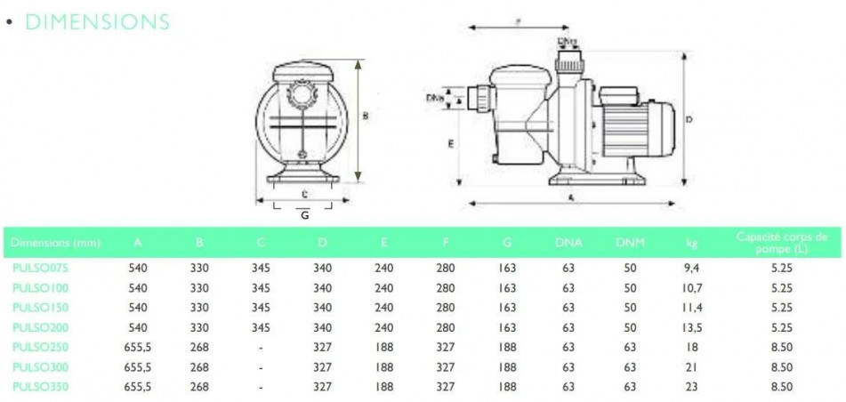 Bomba de filtro PULSO 2.5 hp Trifásica 27m3/hora