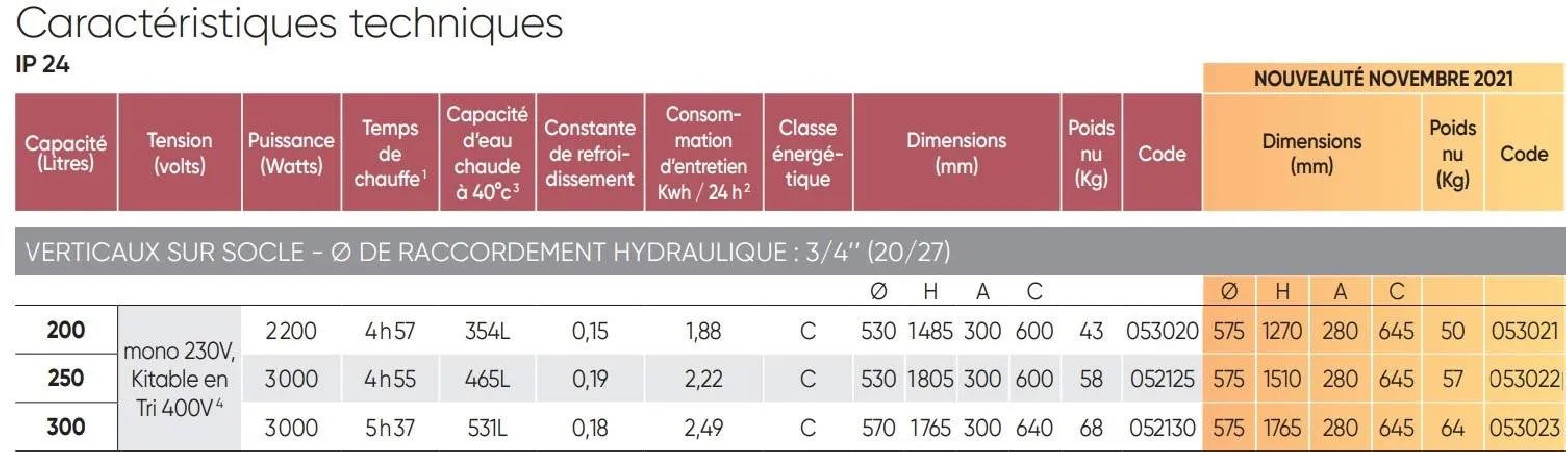 Scaldabagno da 250L in magnesio e mono-steatite