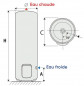 Stabiler Wassererhitzer Chaufféo+ 250L Speckstein Magnesium Mono