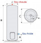 Calentador de agua estable Chaufféo 200L thermo Mono