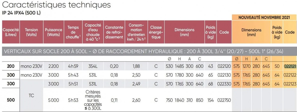 Scaldabagno da 250L in magnesio e mono-steatite