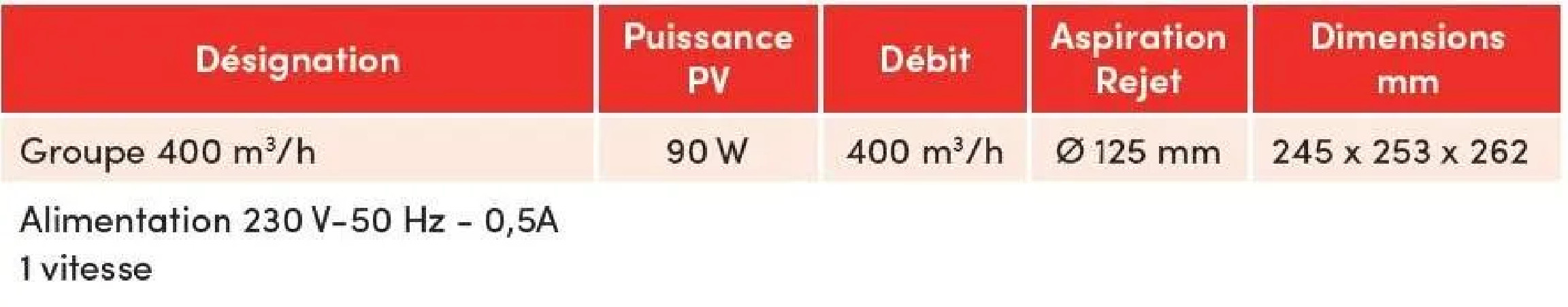 Unidad de aire caliente 400 m3/h, diámetro 125mm