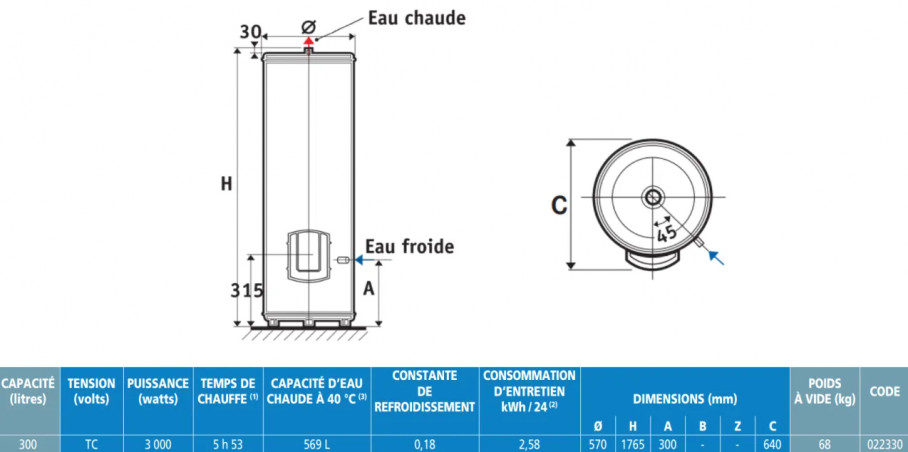 Stable water heater 300L Tri immersion heater. 