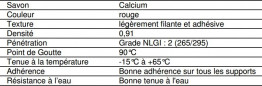 Graisse rose lubrifiant, usage courant