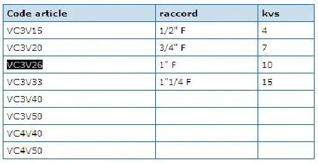 Valvola a 3 vie Thermomix 26x34 ottone