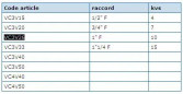 Válvula de 3 vías Thermomix 26x34 latón