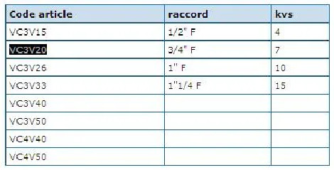 Valvola a 3 vie Thermomix 20x27 ottone