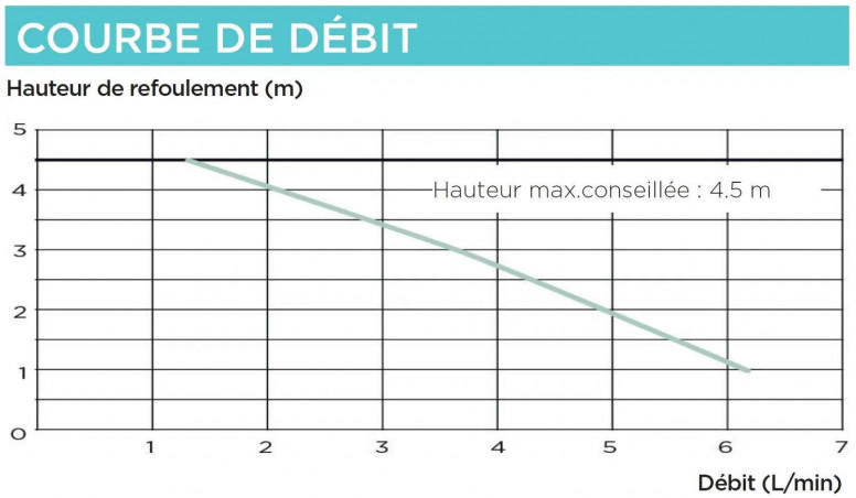 Sanicondens pro pour chaudière 