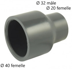 Réduction PVC pression mâle 40 mm, femelle 20 mm ou mâle 32 mm