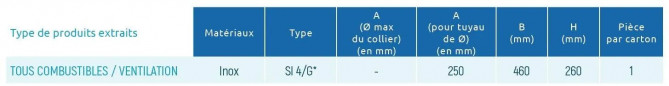 ESTRATTORE con maglia antivolatile da 250 a 300 tutto in acciaio inox