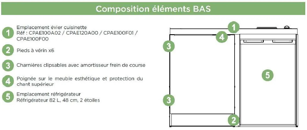 Kitchenette complète CADETTE électrique Moderna, 91x120x60 Top 48cm