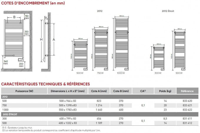 Radiateur sèche-serviettes 2012 électrique 500W.