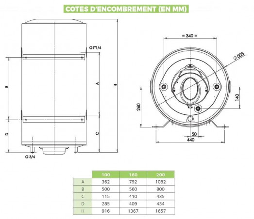 Ballon réchauffeur double enveloppe 100l mural BDR-CDS100