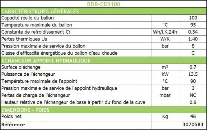 Ballon réchauffeur double enveloppe 100l mural BDR-CDS100