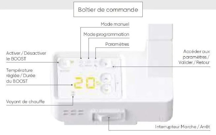 Toallero eléctrico 2012 1000W